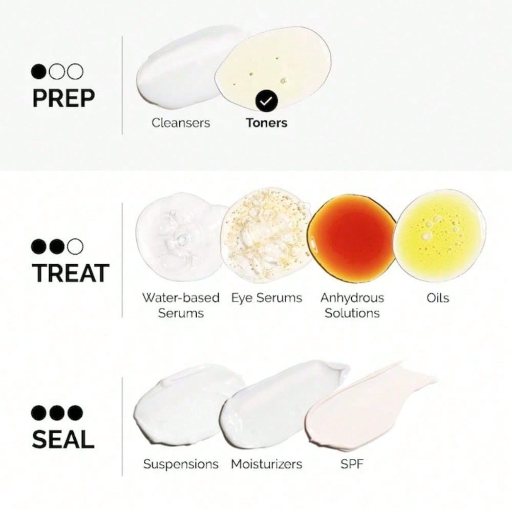 The Ordinary Glycolic Acid 7% Exfoliating Toner - Improves Skin Clarity And Texture 100ml/3.38oz